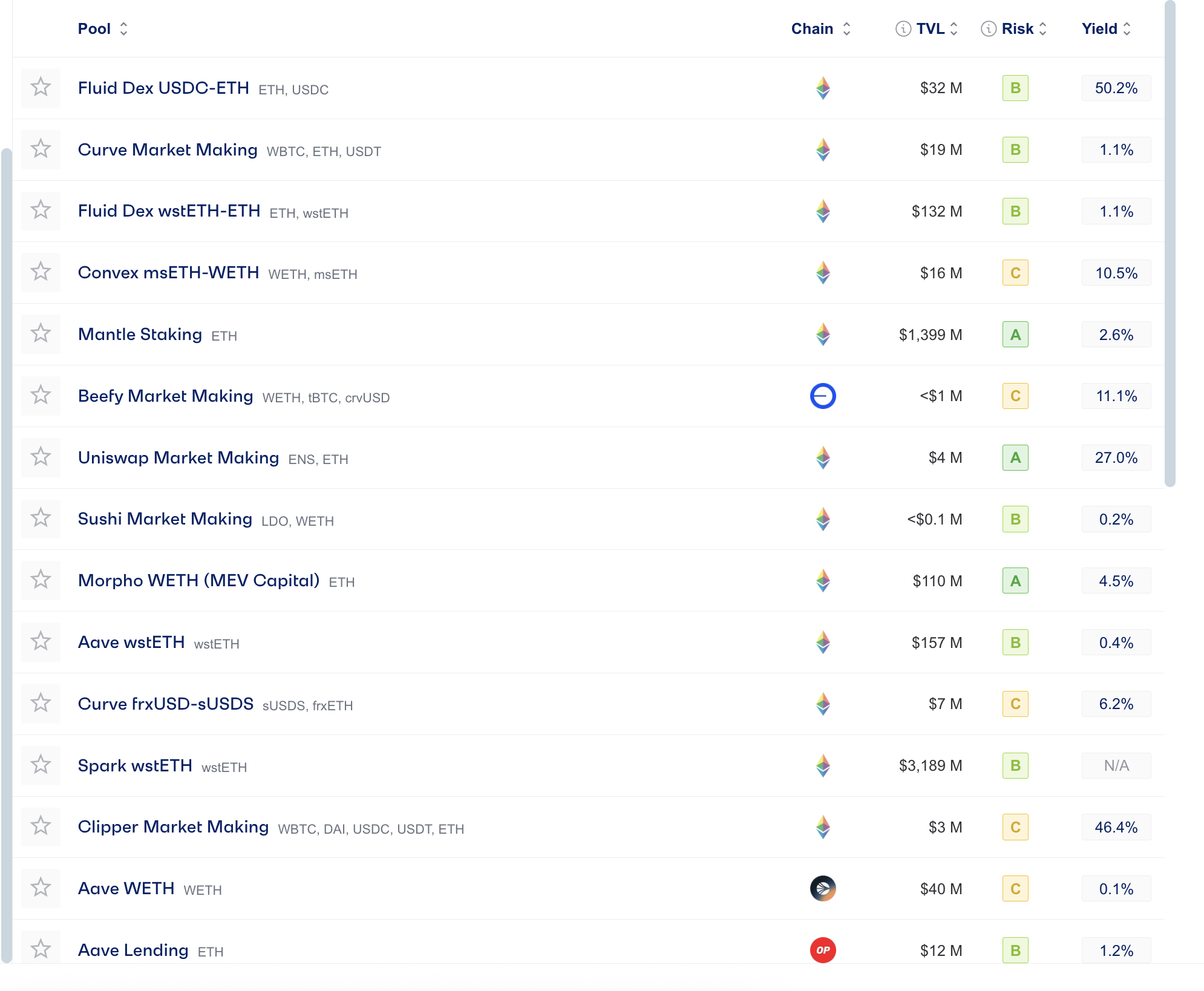 Liquidity pools and lending players: